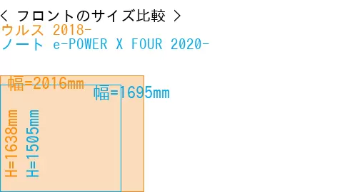 #ウルス 2018- + ノート e-POWER X FOUR 2020-